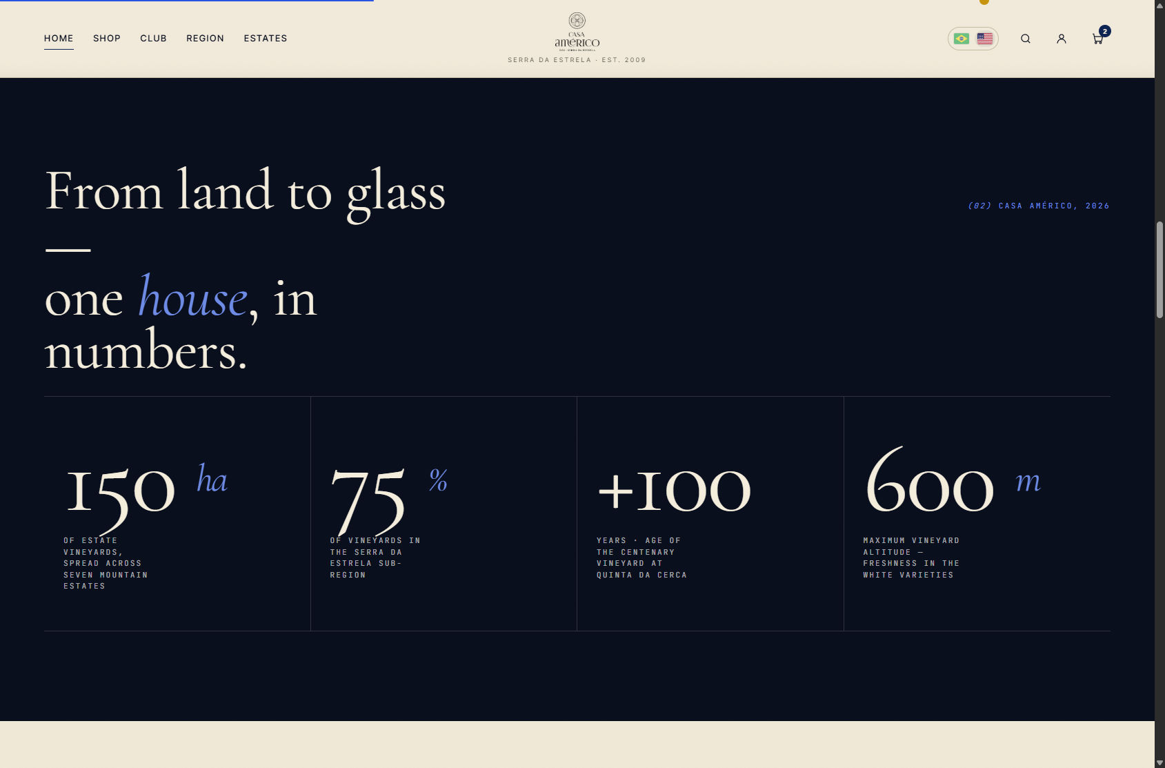 The house in numbers